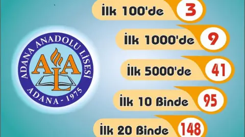 Adana Anadolu Lisesi - Albüm