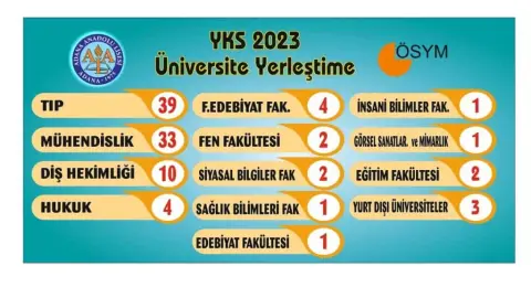 Adana Anadolu Lisesi - Albüm