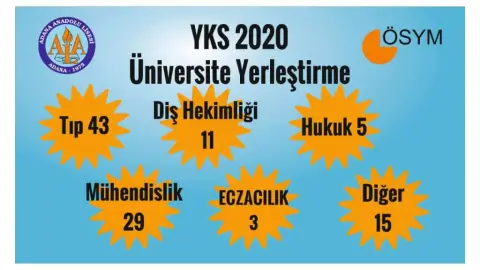 Adana Anadolu Lisesi - Albüm