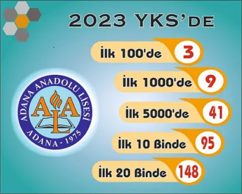 Adana Anadolu Lisesi - Albüm