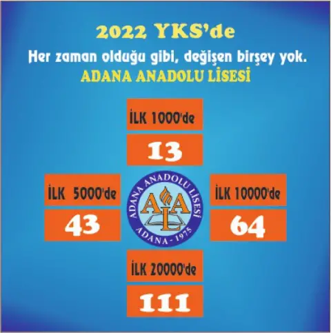 Adana Anadolu Lisesi - Albüm