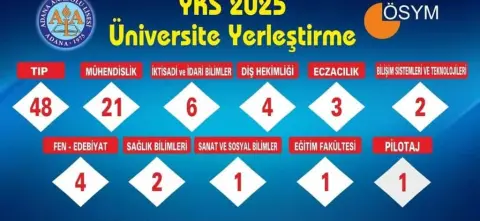 Adana Anadolu Lisesi - Albüm