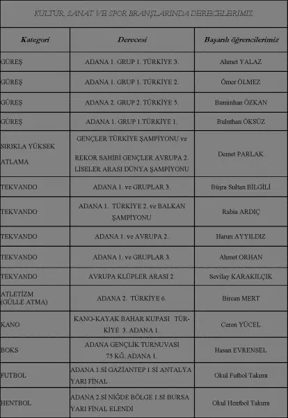 Çobanoğlu Ticaret Mesleki ve Teknik Anadolu Lisesi - okul dergisi 2015