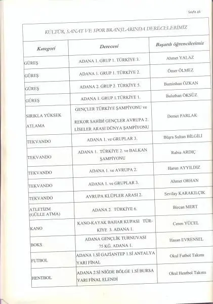 Çobanoğlu Ticaret Mesleki ve Teknik Anadolu Lisesi - okul dergisi 2015