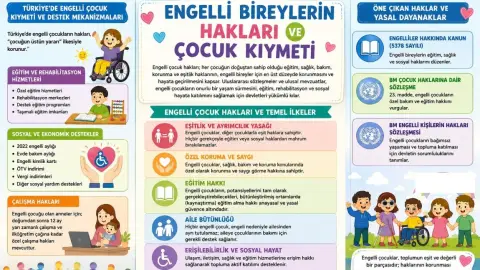 Aşık Veysel Özel Eğitim Uygulama Okulu I. Kademe - Albüm