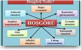 Çatalan Baraj İlkokulu - Değerler Eğitimi