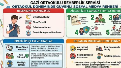 Gazi Ortaokulu - Resmi Günler Albümü