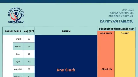 Zerrin Ziya Çetin Anaokulu - Albüm
