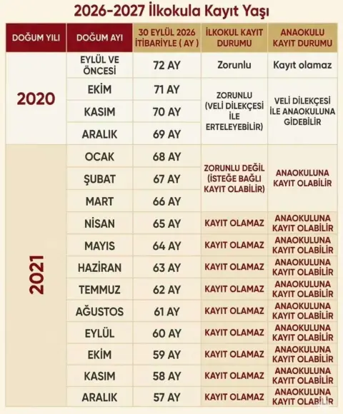 Çukurova Anaokulu - Albüm