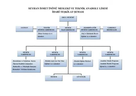 Seyhan İsmet İnönü Kız Mesleki ve Teknik Anadolu Lisesi - Okulumuz