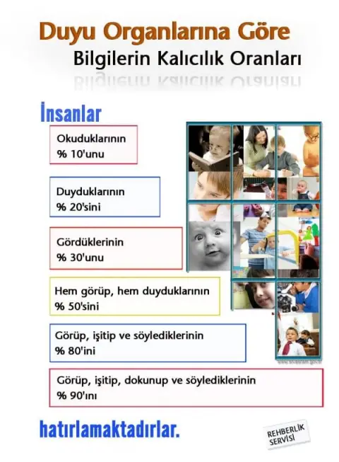 İlbeyli-Beyteks Mesleki ve Teknik Anadolu Lisesi - Rehberlik