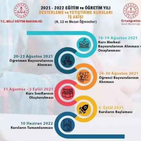 Karacaoğlan Kız Mesleki ve Teknik Anadolu Lisesi - Albüm