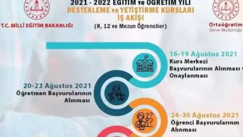 Karacaoğlan Kız Mesleki ve Teknik Anadolu Lisesi - Albüm