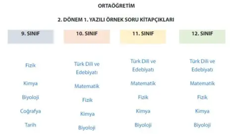 Mehmet Akif Ersoy Anadolu Lisesi - Albüm