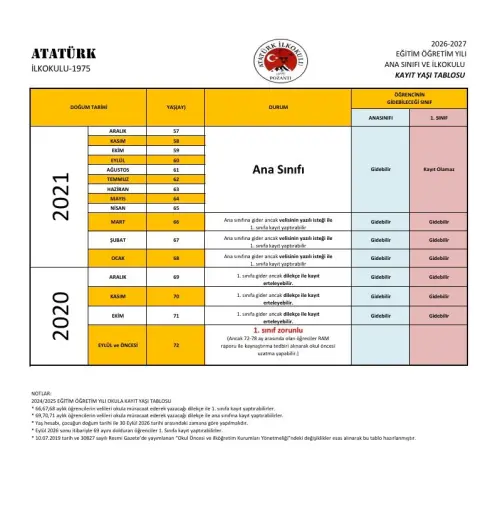 Atatürk İlkokulu - Albüm