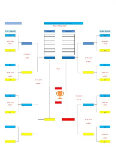 Bahçeşehir İlkokulu - FUTBOL TURNUVASI 2022